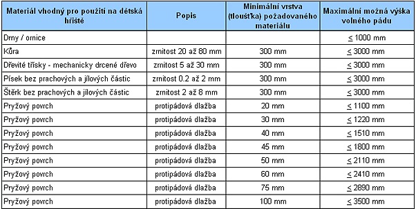 Tabulka hrúbky dopadových plôch